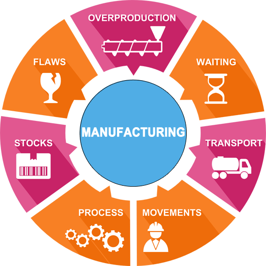 Manufacturing Management System for Traders and Manufacturers ...